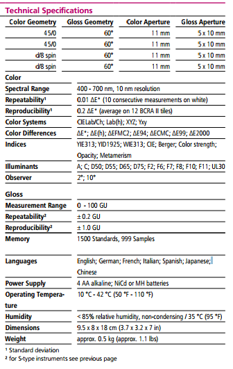 ابزار اندازه گیری رنگ طیف سنج اسپکتروفتومتر رنگ BYK Gardner 45/0 gloss 6801