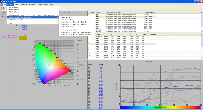 45/0 NS808 جاده ترافیکی نشانگر اندازه گیری روشنایی طیف سنج و فضای رنگی Yxy است