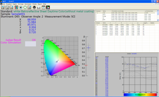 SQCT سیستم کنترل مدیریت رنگ برای طیف سنج اندازه گیری علائم راهنمایی و رانندگی NS808.